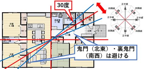 東北鬼門|【Dr.コパ監修】鬼門や裏鬼門って何？方角の調べ方。